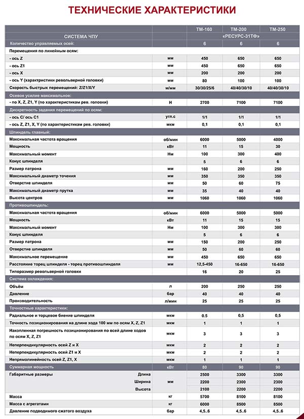 Технічні характеристики високоточного токарного обробного центру "ТМ-160" Технічні характеристики високоточного токарного обробного центру "ТМ-160"